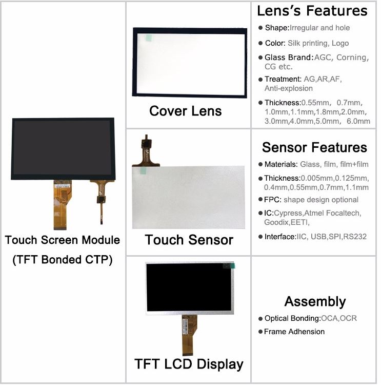 caurspīdīgs esat skārienekrāns transparent oled touch display